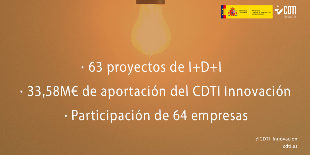 Consejo CDTI noviembre 2023