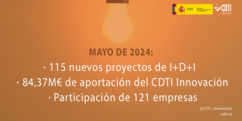 Datos Consejo de Administración del CDTI Innovación MAY24