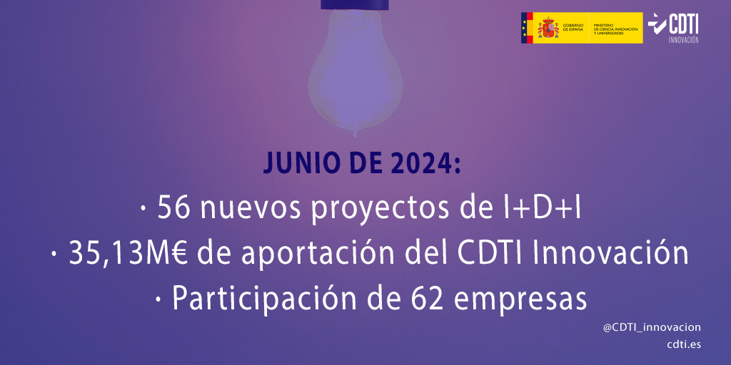 Datos Consejo de Administración del CDTI Innovación JUNIO 24