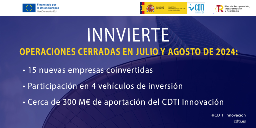 Operaciones cerradas de Innvierte en julio y agosto de 2024