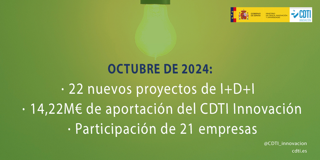 Datos Consejo de Administración del CDTI Innovación OCT24