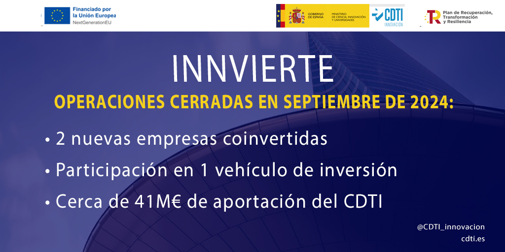 Operaciones cerradas de Innvierte en septiembre 2024