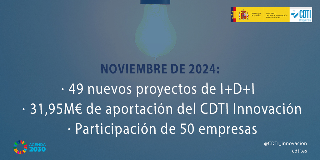 Datos Consejo de Administración del CDTI Innovación NOV24