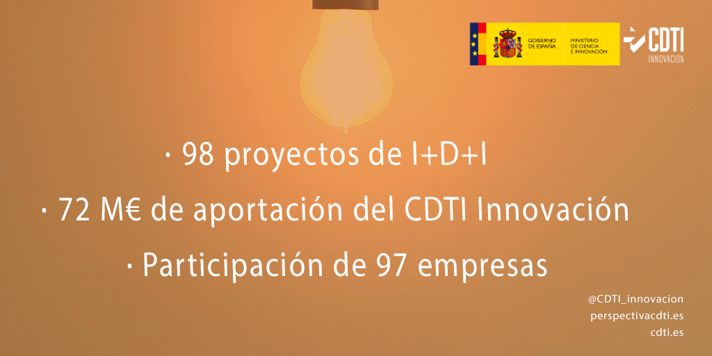 El Consejo del CDTI Innovación destina 72 millones de euros para 98 nuevos proyectos de I+D+I empresarial