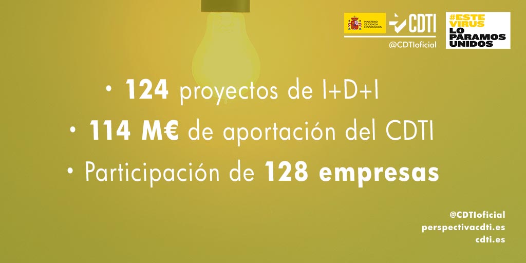 El CDTI destina 114 millones de euros para 124 proyectos de I+D+I empresarial