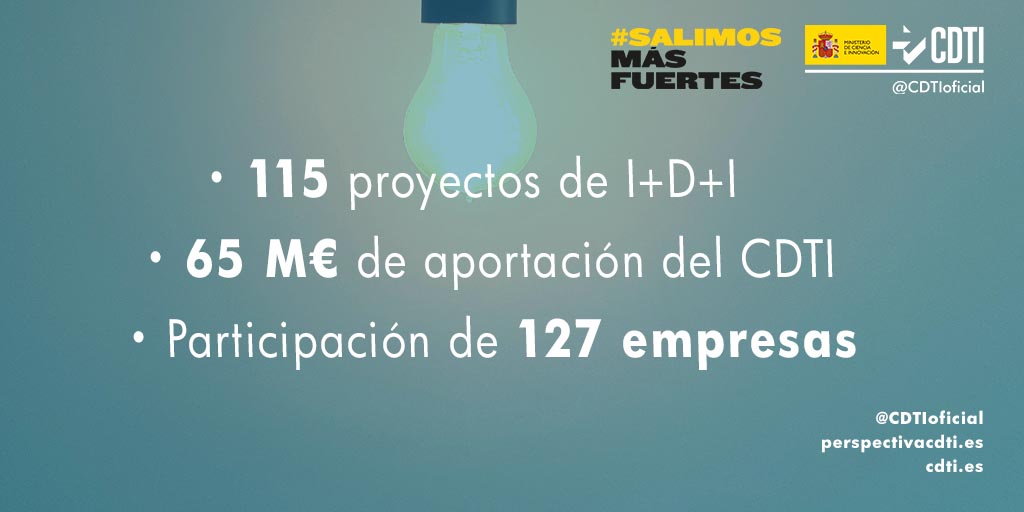 El CDTI aporta 65 millones de euros para 115 proyectos de I+D+I empresarial