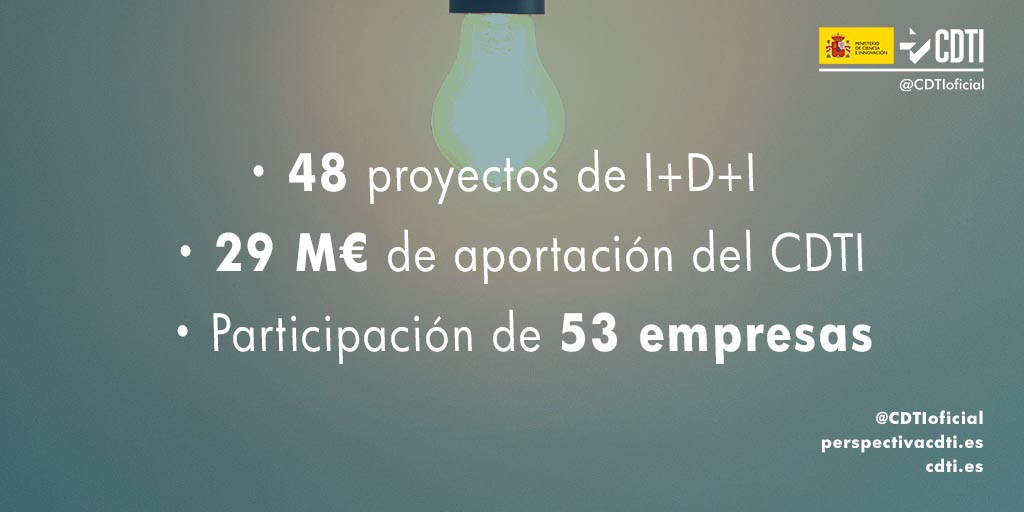 El CDTI destina 29 millones de euros para 48 proyectos de I+D+I empresarial