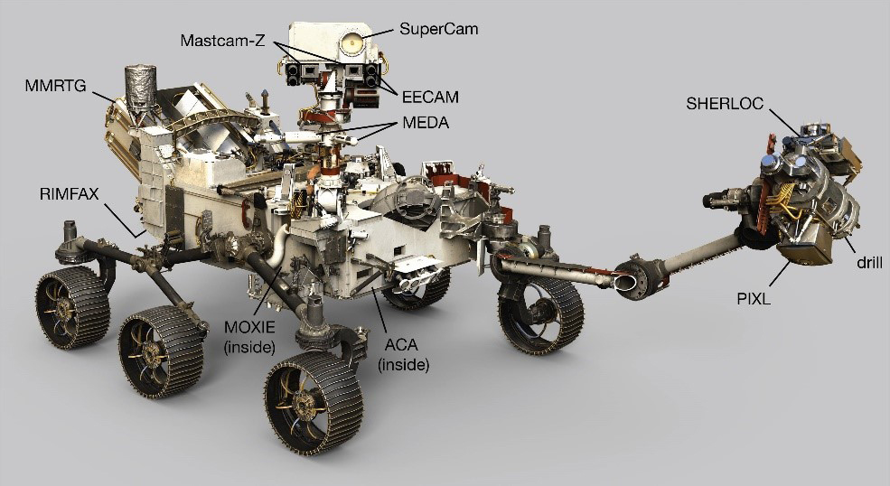 ESPACIO | España entrega los instrumentos de vuelo del proyecto espacial MEDA a la NASA para analizar la dinámica ambiental de #Marte