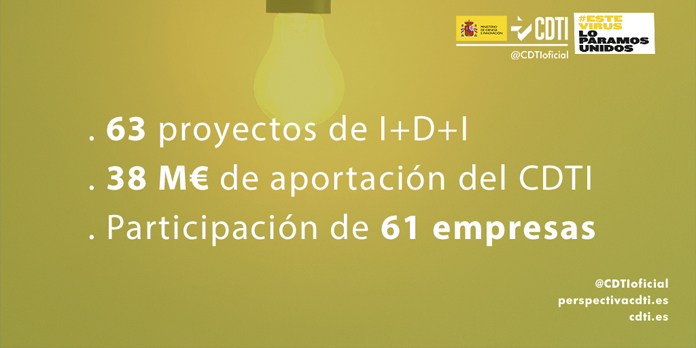 El CDTI aporta 38 millones de euros para 63 proyectos de I+D+I empresarial