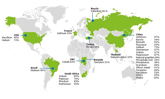 Principales países productores de Materias Primas Críticas