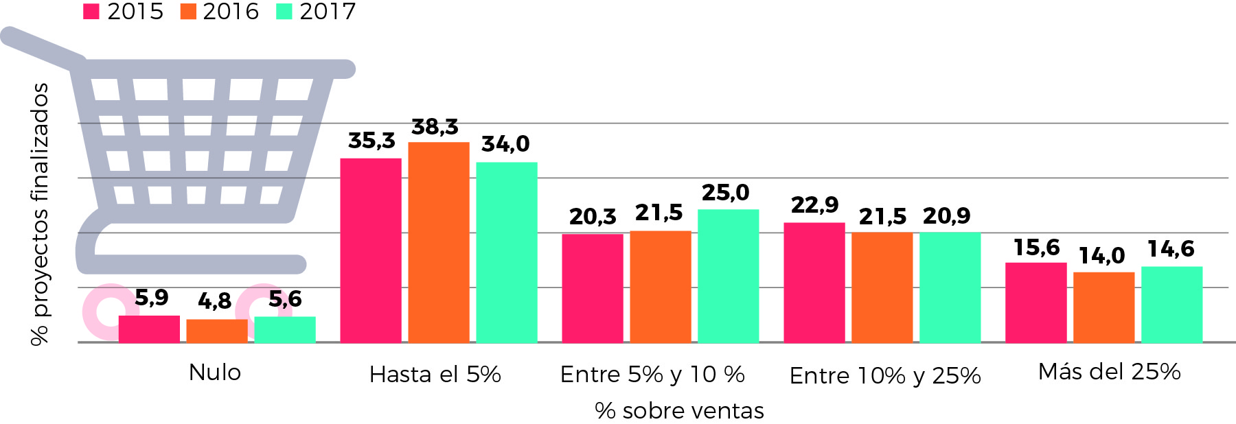 EVALUACIÓN | @CDTIoficial confirma los efectos positivos de los proyectos de I+D financiados por este Centro