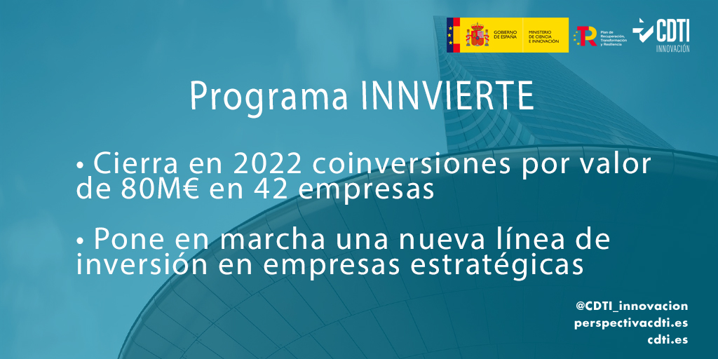 Innvierte cierra en 2022 operaciones de coinversión con una aportación de 80M€ y pone en marcha una nueva línea de inversión en empresas estratégicas