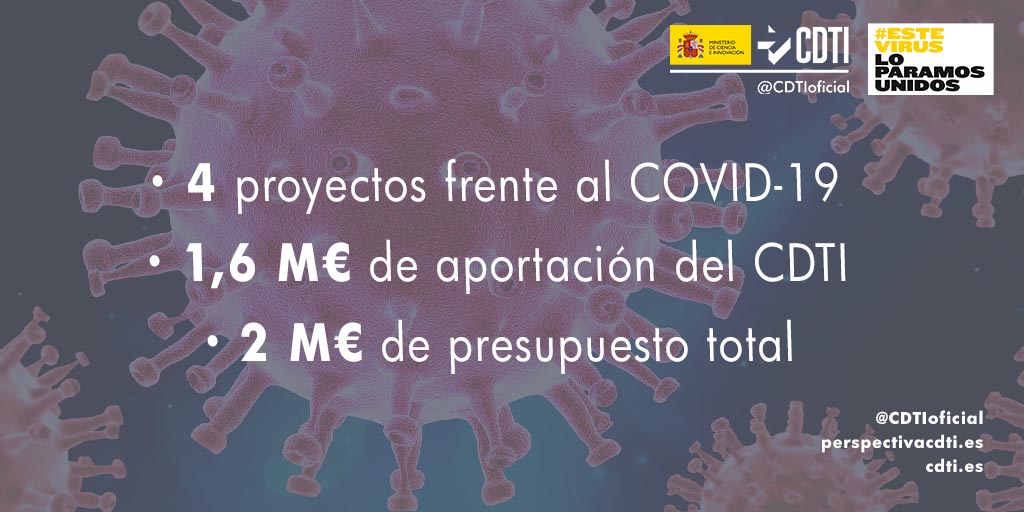 El CDTI aprueba 4 nuevos proyectos tecnológicos frente a COVID-19, con una aportación de 1,6 millones de euros