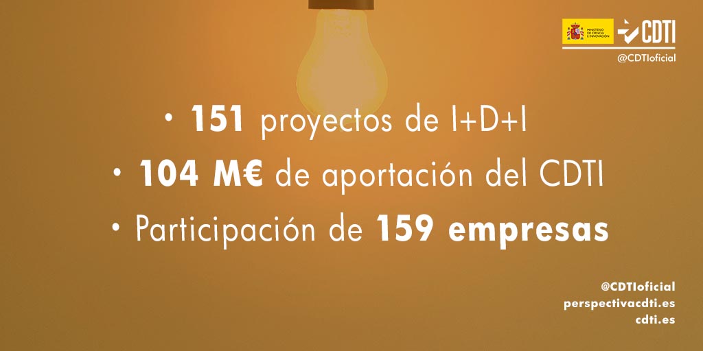 El CDTI destina 104 millones de euros para 151 proyectos de I+D+I empresarial