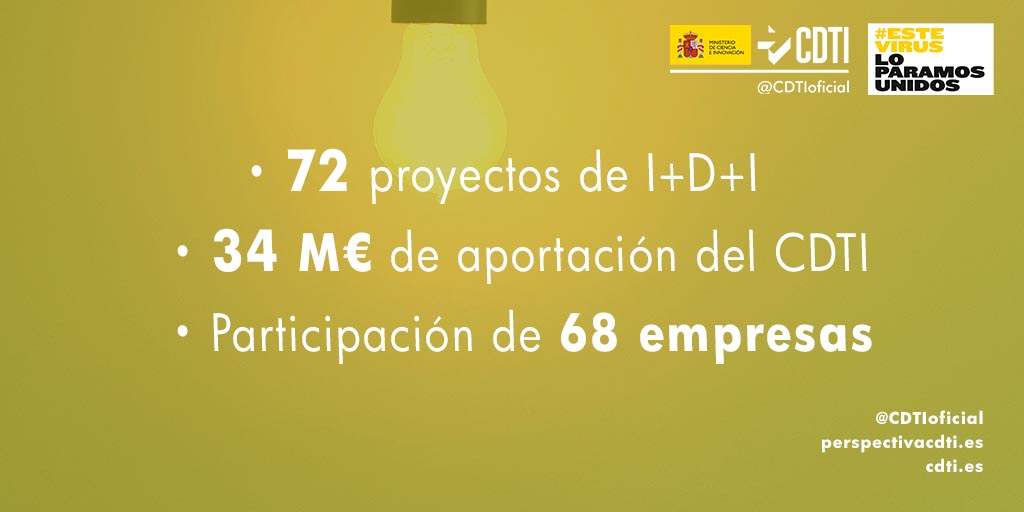 El CDTI concede 34,19 millones de euros a 72 proyectos de I+D+I empresarial