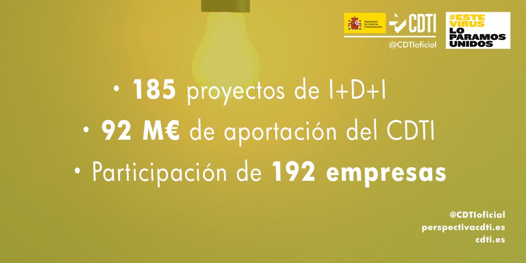 El CDTI concede 92 millones de euros a 185 proyectos de I+D+I empresarial