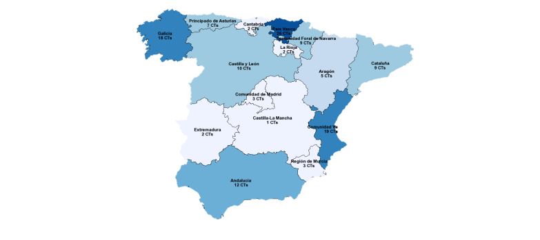 AYUDAS I+D+I | 30 propuestas, solicitando un total de 105,06 millones, se han presentado a la convocatoria 2019 de ayudas Cervera para Centros Tecnológicos de @CDTIoficial