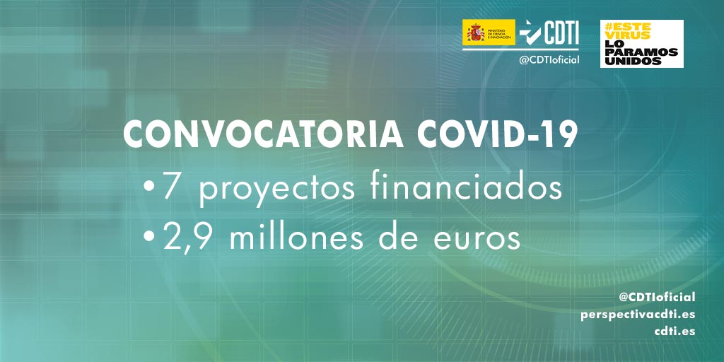 El CDTI concede 2,9 millones de euros en subvenciones a siete proyectos empresariales de I+D frente al COVID-19