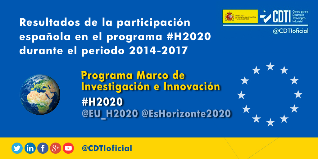 HORIZONTE 2020 | Resultados de la participación española en el programa @EsHorizonte2020 @EU_H2020 #H2020 durante el periodo 2014-2017