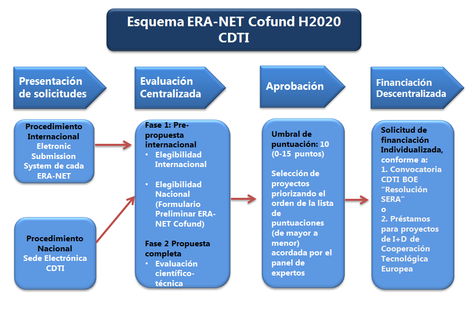 esquema_eranet