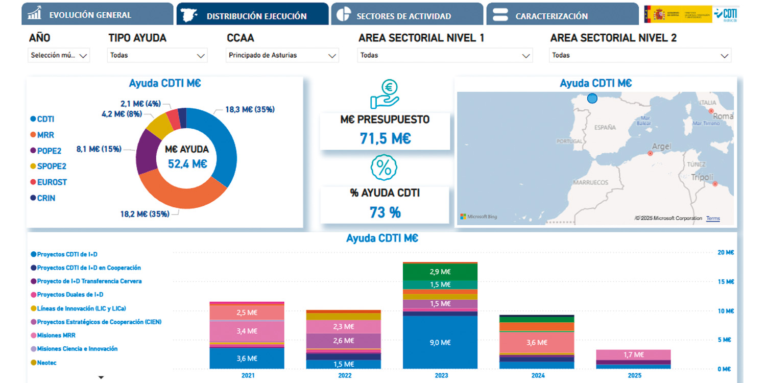CDTIDATA ASTURIAS
