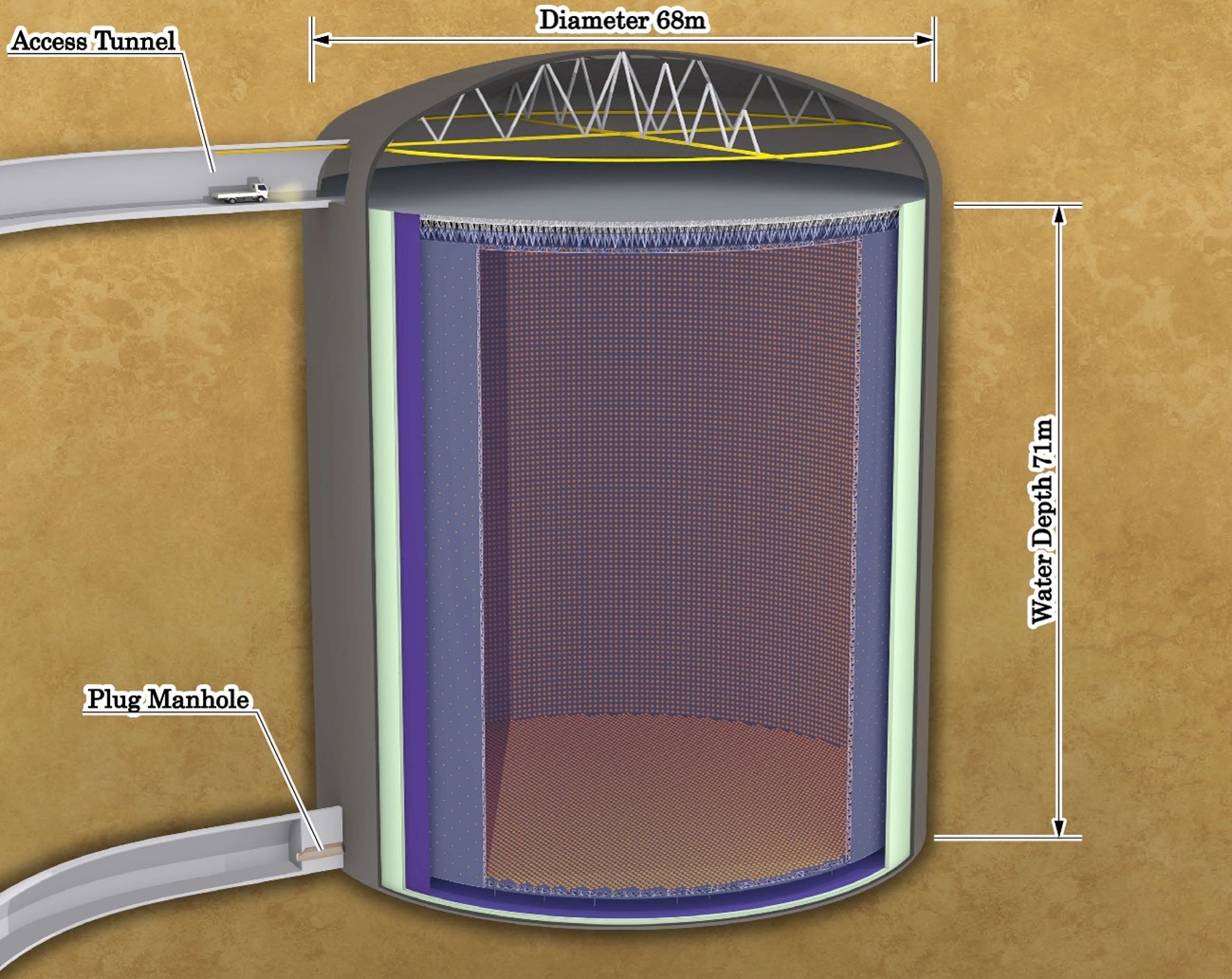 Hyper-KamioKande (Universidad de Tokyo)