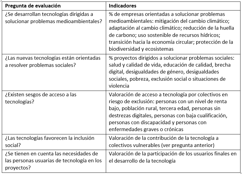 Imagen 3 noticia Premio de Innovación