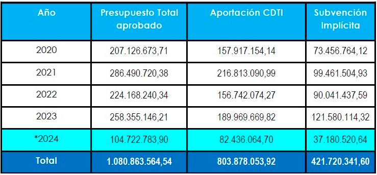 Gráfico