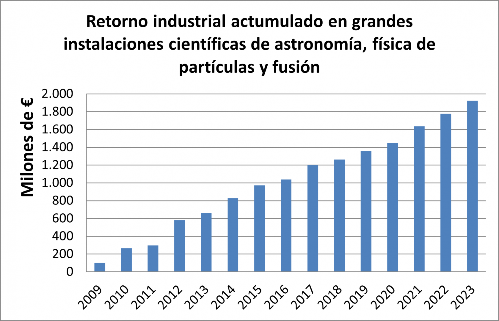 Retorno GICs