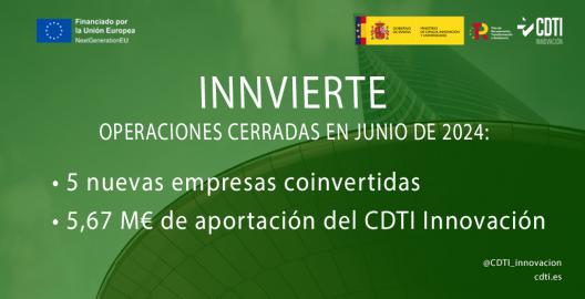 Operaciones cerradas de Innvierte en junio de 2024