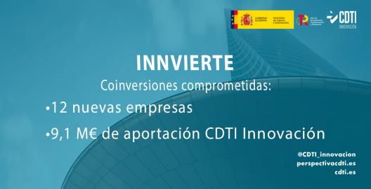 El CDTI Innovación, a través de Innvierte, aprueba nuevas coinversiones por 9,1 millones de euros