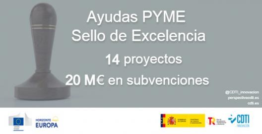 El CDTI Innovación concederá 20 millones de euros en subvenciones a 14 proyectos de la primera convocatoria Ayudas PYME Sello de Excelencia CDTI