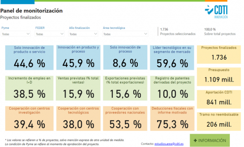 Imagen_ResultadoProyectosID1